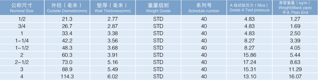 yh533388银河热镀锌钢管